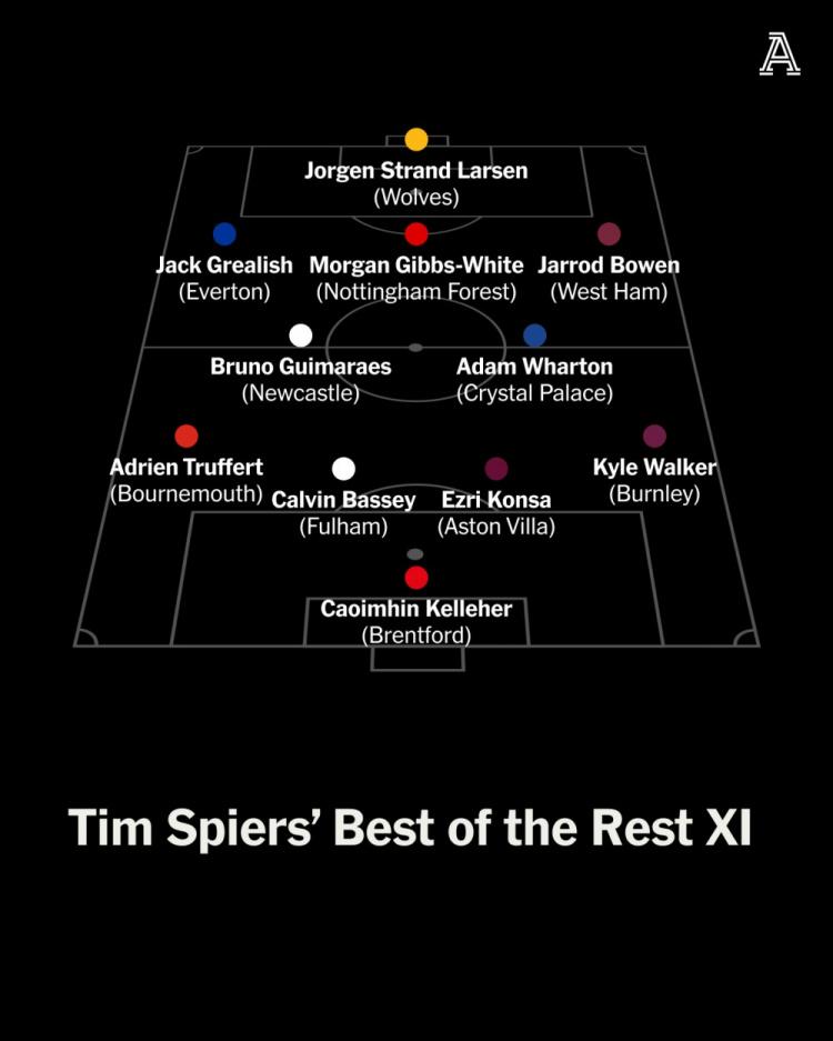 水晶宫, ws, 巴锡