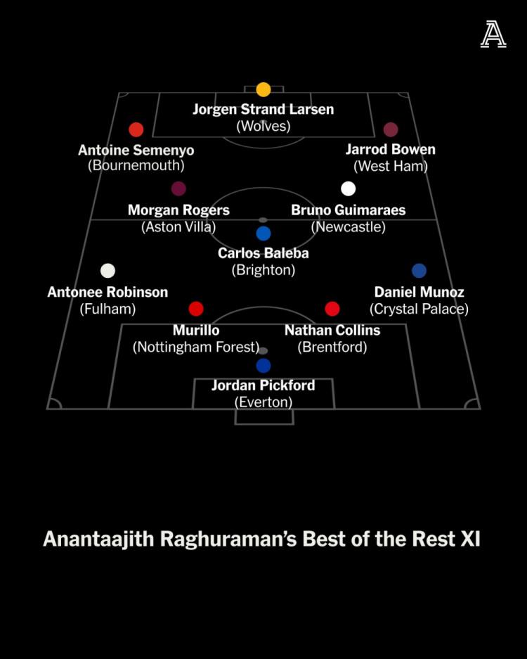 Tim, 沃顿, 布莱顿