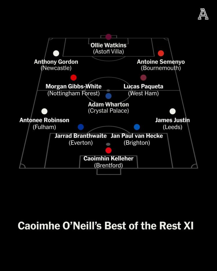 队无任何一, 沃顿